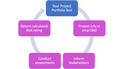ProjectAssessment